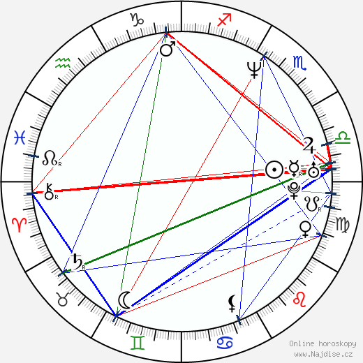 Amy Landecker wikipedie wiki 2023, 2024 horoskop