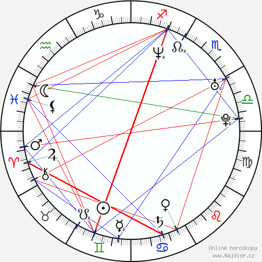 Amy Leland wikipedie wiki 2023, 2024 horoskop