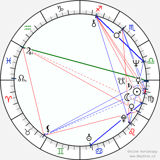 Amy Madigan wikipedie wiki 2023, 2024 horoskop