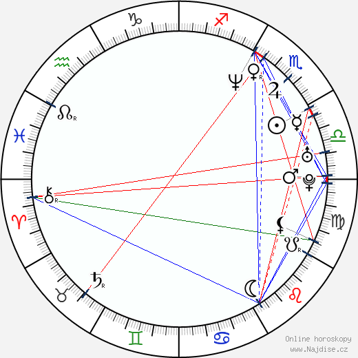 Amy Redford wikipedie wiki 2023, 2024 horoskop