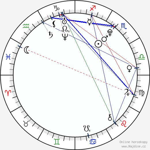 Amy Rider wikipedie wiki 2023, 2024 horoskop