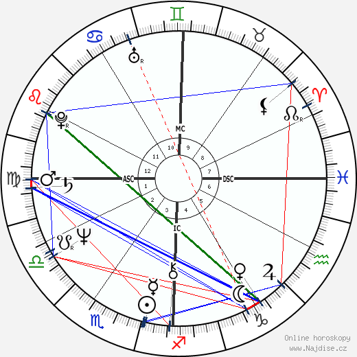 Amy Rodden wikipedie wiki 2023, 2024 horoskop