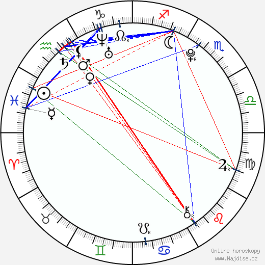 Amy Ruffle wikipedie wiki 2023, 2024 horoskop