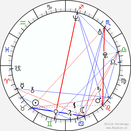 Amy Sloan wikipedie wiki 2023, 2024 horoskop
