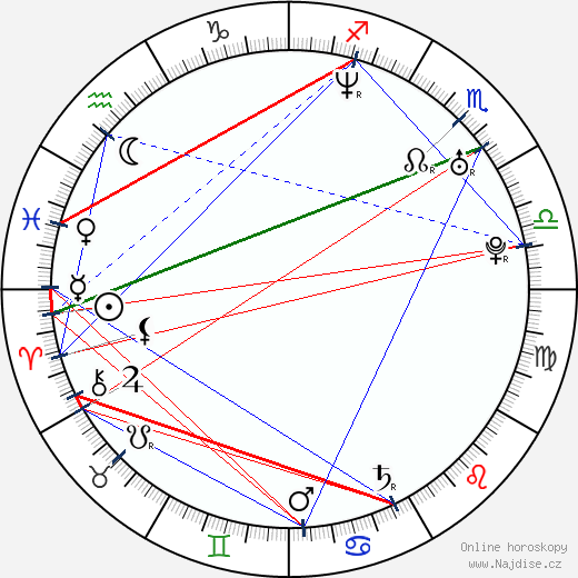 Amy Smart wikipedie wiki 2023, 2024 horoskop