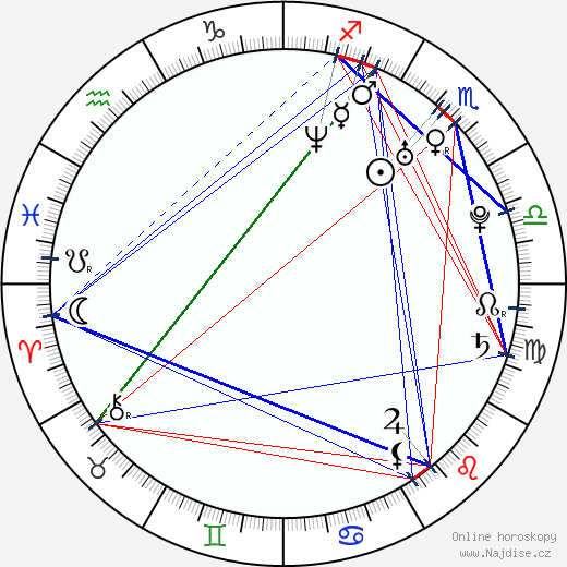 Amy Sorlie wikipedie wiki 2023, 2024 horoskop