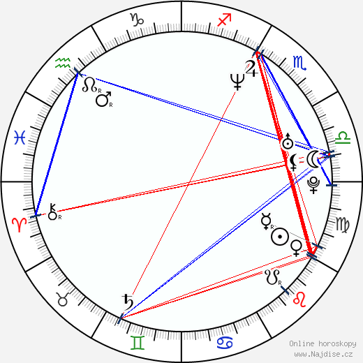 Amy Spanger wikipedie wiki 2023, 2024 horoskop