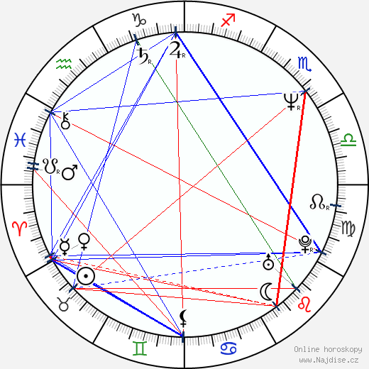 Amy Steel wikipedie wiki 2023, 2024 horoskop