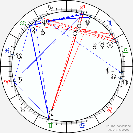 Amy Stewart wikipedie wiki 2023, 2024 horoskop