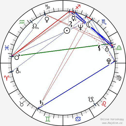 Amy Wright wikipedie wiki 2023, 2024 horoskop
