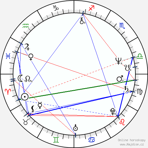 Amy Wright wikipedie wiki 2023, 2024 horoskop
