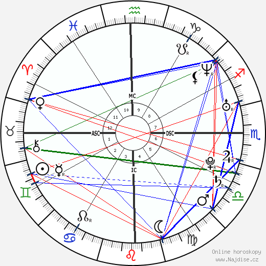 Ana Beatriz Barros wikipedie wiki 2023, 2024 horoskop