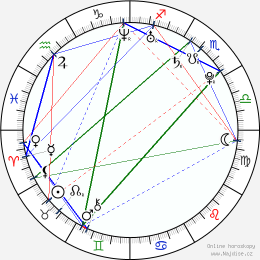Ana Beatriz Osorio wikipedie wiki 2023, 2024 horoskop