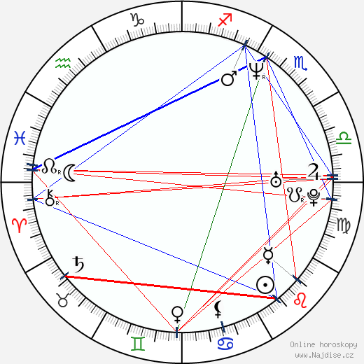 Ana Celentano wikipedie wiki 2023, 2024 horoskop