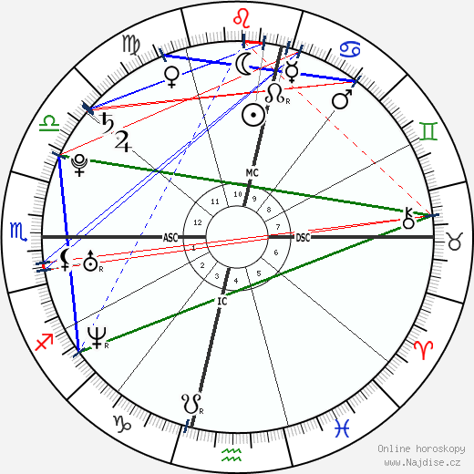 Ana Cláudia Michels wikipedie wiki 2023, 2024 horoskop