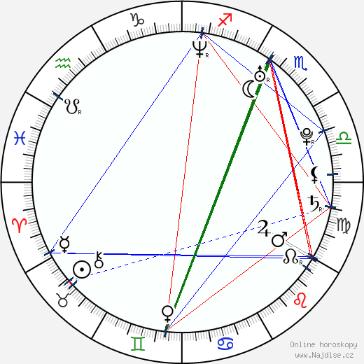 Ana Claudia Talancón wikipedie wiki 2023, 2024 horoskop