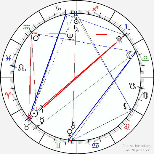 Ana de Armas wikipedie wiki 2023, 2024 horoskop