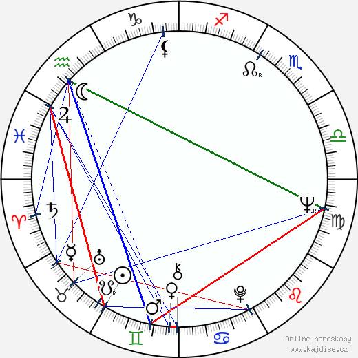Ana Diosdado wikipedie wiki 2023, 2024 horoskop