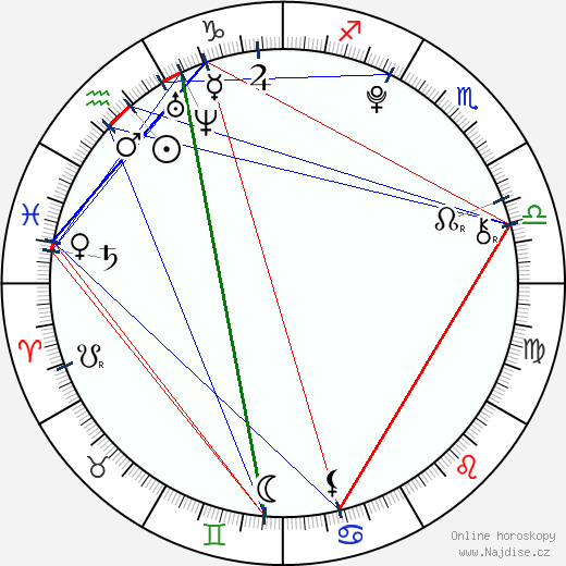 Ana Golja wikipedie wiki 2023, 2024 horoskop