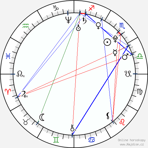 Ana Ivanovic wikipedie wiki 2023, 2024 horoskop