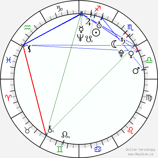 Ana Lucia Dominguez wikipedie wiki 2023, 2024 horoskop
