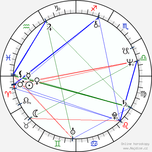 Ana Maria Braga wikipedie wiki 2023, 2024 horoskop