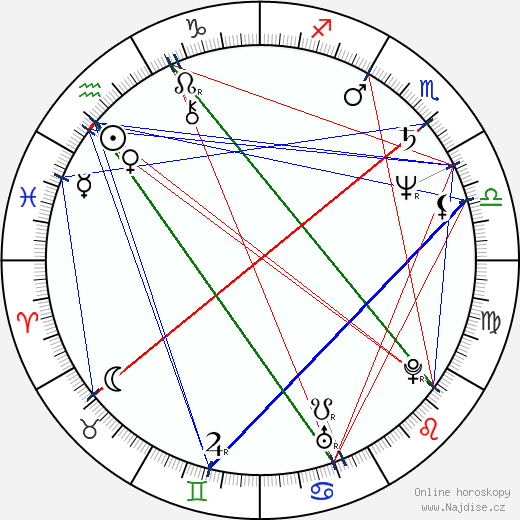 Ana Maria Gomes wikipedie wiki 2023, 2024 horoskop