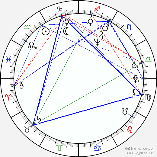 Ana Ortiz wikipedie wiki 2023, 2024 horoskop