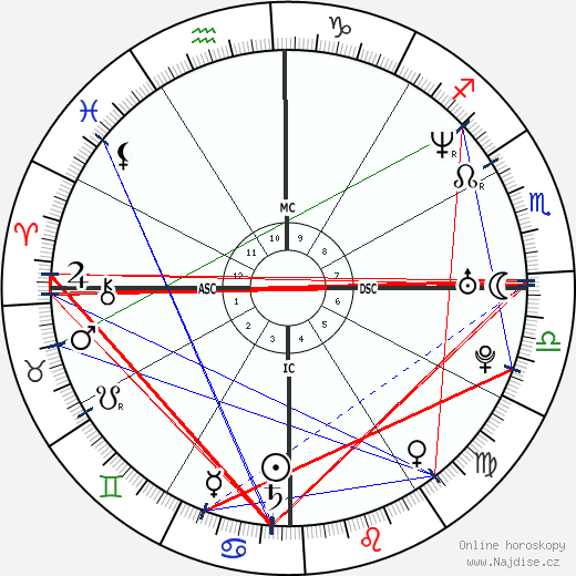 Ana Paula Arósio wikipedie wiki 2023, 2024 horoskop
