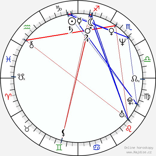 Ana Torroja wikipedie wiki 2023, 2024 horoskop