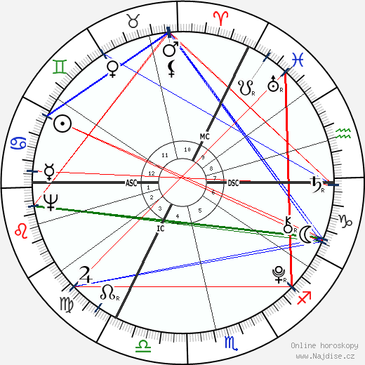 Anacharsis Cloots wikipedie wiki 2023, 2024 horoskop