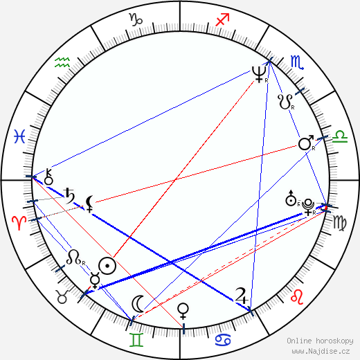 Anaïs Jeanneret wikipedie wiki 2023, 2024 horoskop