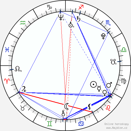 Anais Lameche wikipedie wiki 2023, 2024 horoskop
