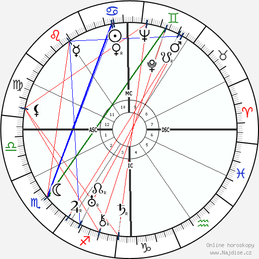 Analee Skarin wikipedie wiki 2023, 2024 horoskop