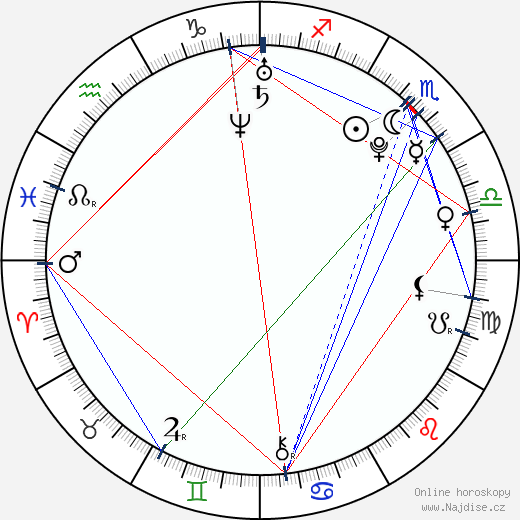 Analeigh Tipton wikipedie wiki 2023, 2024 horoskop