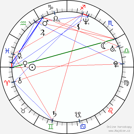 Ananda Lewis wikipedie wiki 2023, 2024 horoskop