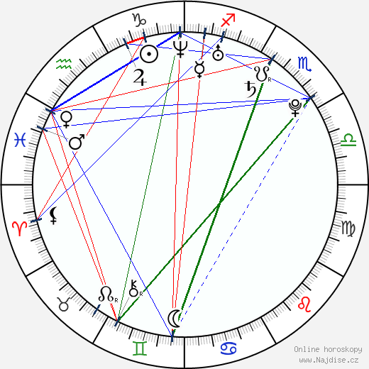 Anastacia Osipova wikipedie wiki 2023, 2024 horoskop