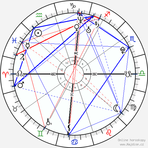 Anastasia Pilar Gionis wikipedie wiki 2023, 2024 horoskop