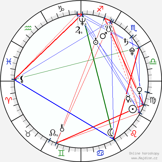 Anastasia Vladimirovna Kuzminová wikipedie wiki 2023, 2024 horoskop