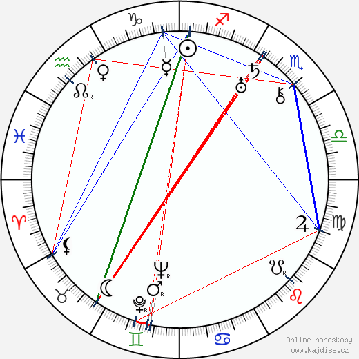 Anastasia Zujeva wikipedie wiki 2023, 2024 horoskop