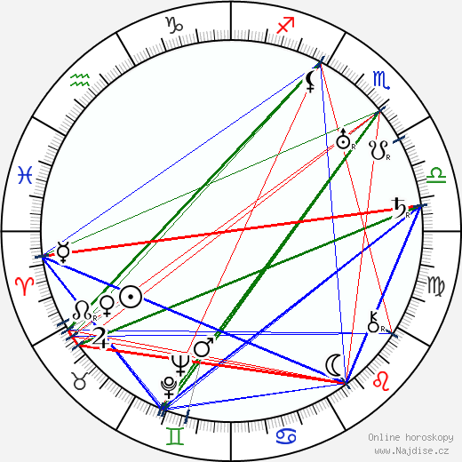 Anastasie Mannerheim wikipedie wiki 2023, 2024 horoskop