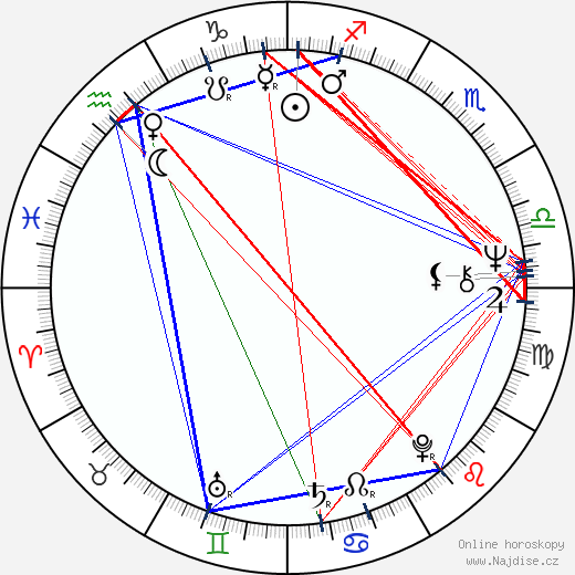 Anastasija Vertinskaja wikipedie wiki 2023, 2024 horoskop