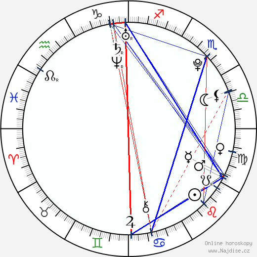 Anastasiya Bespalova wikipedie wiki 2023, 2024 horoskop