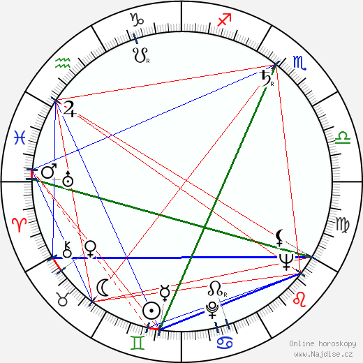 Anatol Vieru wikipedie wiki 2023, 2024 horoskop