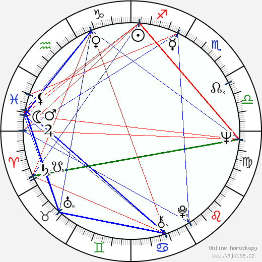 Anatolij Aljašev wikipedie wiki 2023, 2024 horoskop