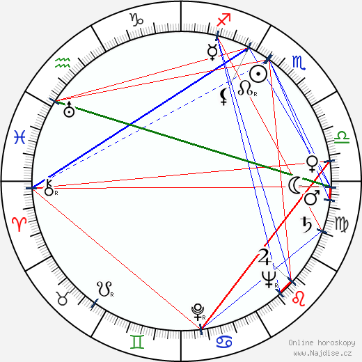 Anatolij Dněprov wikipedie wiki 2023, 2024 horoskop