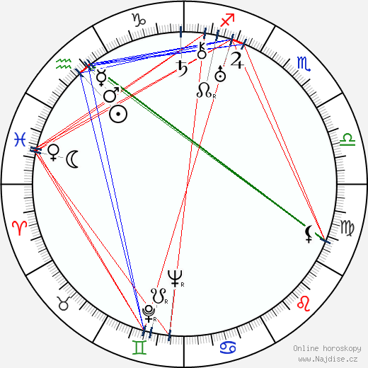 Anatolij Golovnja wikipedie wiki 2023, 2024 horoskop