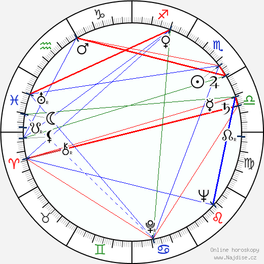 Anatolij Papanov wikipedie wiki 2023, 2024 horoskop