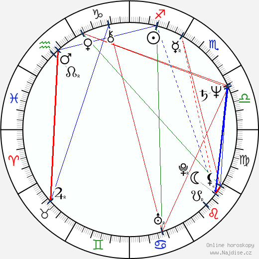 Anatoly Skurov wikipedie wiki 2023, 2024 horoskop