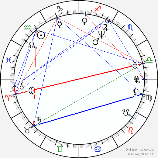 Andoni Gracia wikipedie wiki 2023, 2024 horoskop